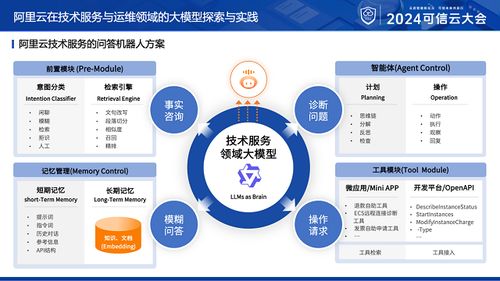 程哲橋 以AI大模型為智慧核心，賦能數(shù)字文創(chuàng)運維與服務(wù)